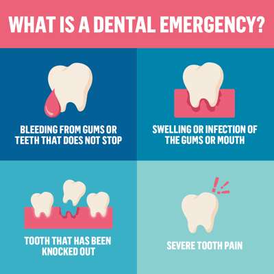 A dental emergency is bleeding from the gums or teeth that does not stop, swelling or infection of the gum or mouth, a tooth that has been knocked out, or severe tooth pain. 